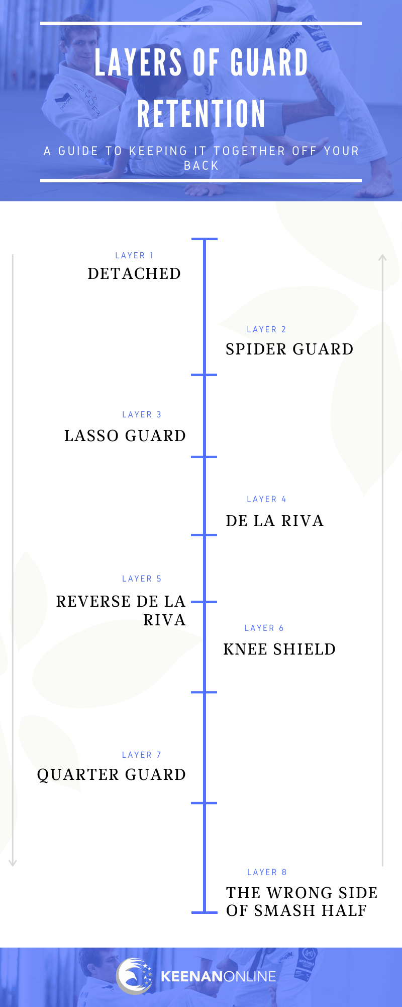 layers of guard retention